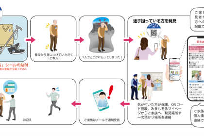 探す家族も、見つけた人も、安心できる見守りサービス「みまもるる」。もしもの場面で、個人情報を守りながら、連絡が取れる仕組みです。